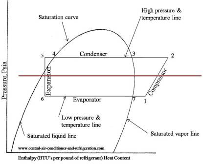 refrigeration cycle diagram