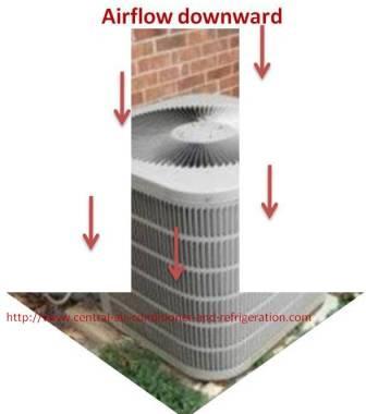 Ac condenser airflow downward