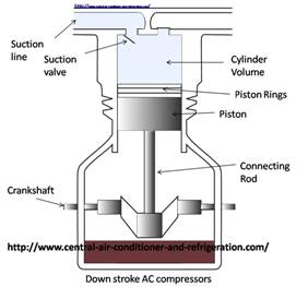 Down stroke COmpressors Air conditioner compressors