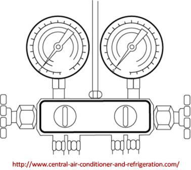 Ac Freon gauges