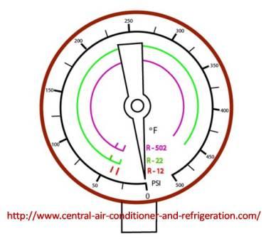 How To Use HVAC Gauges