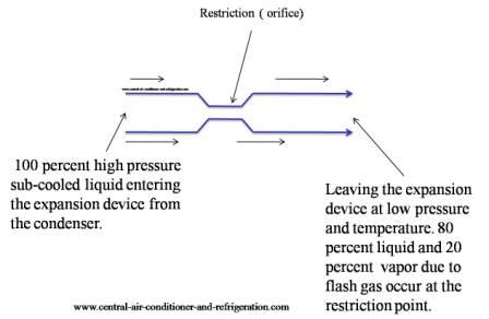 Metering device in refrigeration cycle