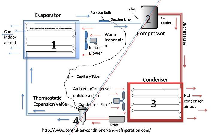 Refrigeration cycle diagram