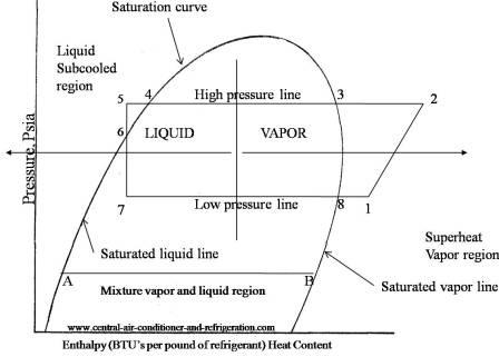 Refrigeration cycle diagram