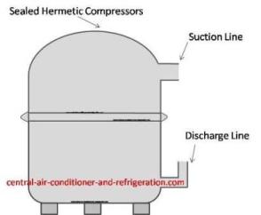 Welded Hermetic Compressors