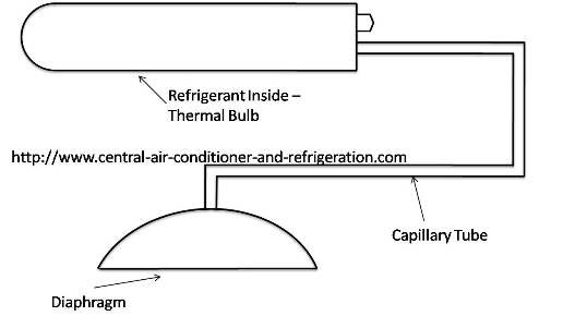 Air conditioner expansion valve