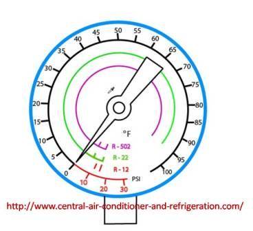 Ac Manifold Gauge Pressure Chart