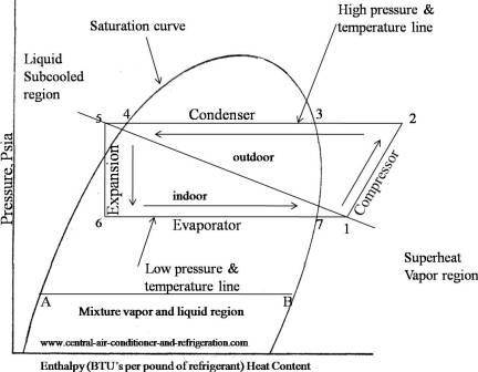 Refrigerant Saturation Chart