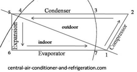 Basic Refrigeration cycle