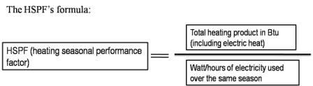 Heating Seasonal Performance Factor or HSPF