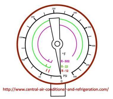 Ac Gauge Pressure Chart