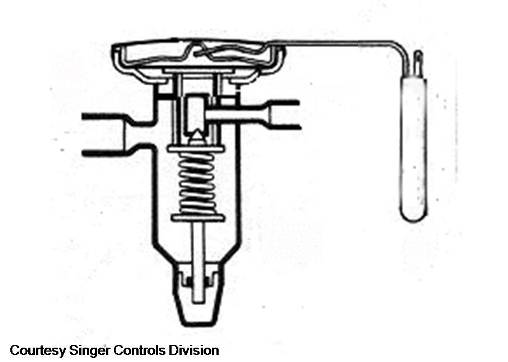 thermostatic expansion valve